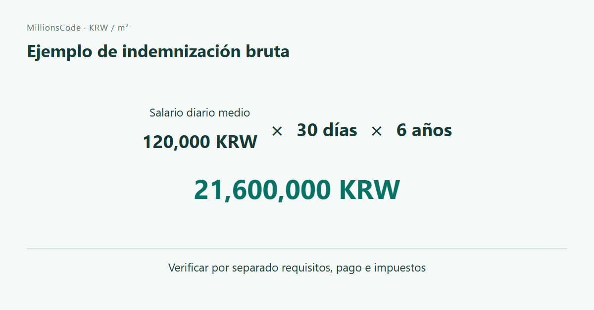 Ejemplo de indemnización bruta: 120,000 KRW × 30 × 6 = 21,600,000 KRW