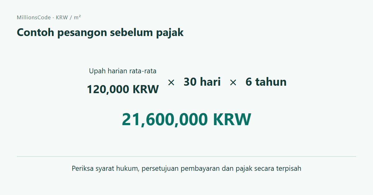 Contoh pesangon sebelum pajak: 120,000 KRW × 30 × 6 = 21,600,000 KRW