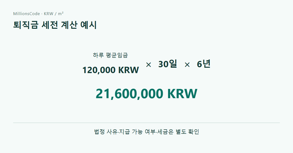 퇴직금 세전 계산 예시: 120,000 KRW × 30 × 6 = 21,600,000 KRW
