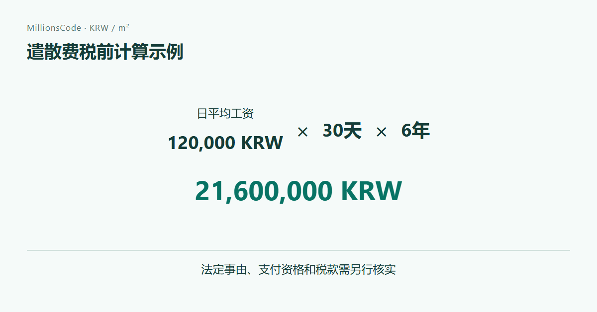 遣散费税前计算示例: 120,000 KRW × 30 × 6 = 21,600,000 KRW